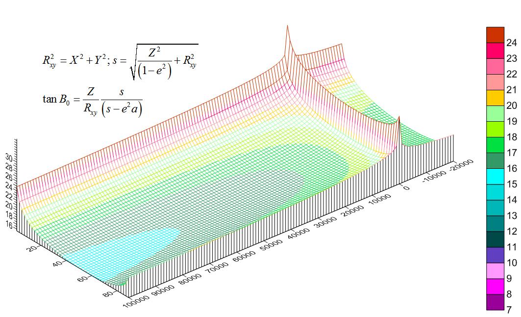 Surf Bowringoutput(H=-20000;100000;1000).jpg