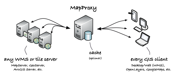 request portal american systems mapproxy net request portal american systems mapproxy net