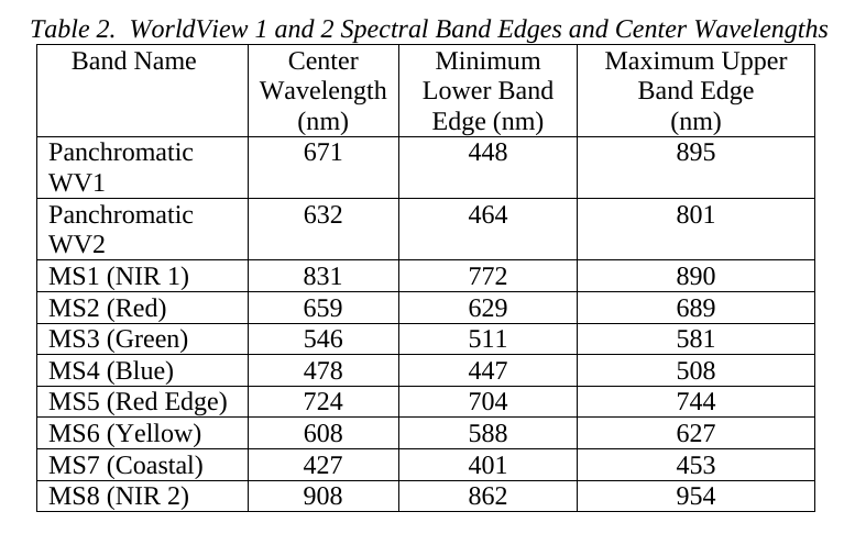 wv2-spectral_response.png