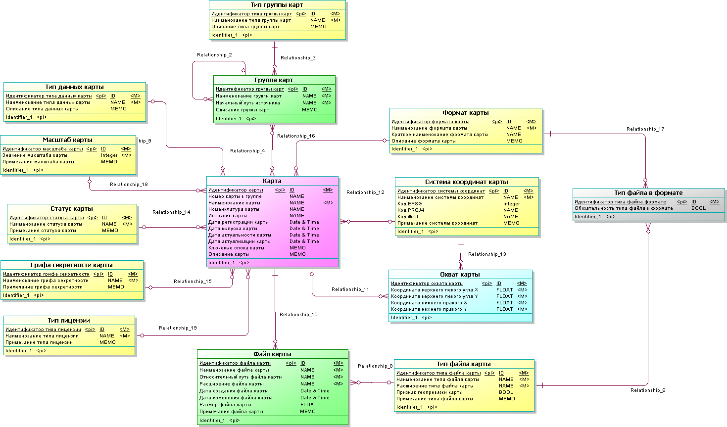 dbms_model_01.png