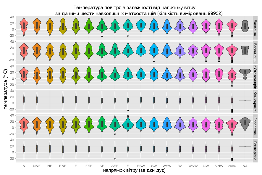 bigmeteo_T_DD-facet.png