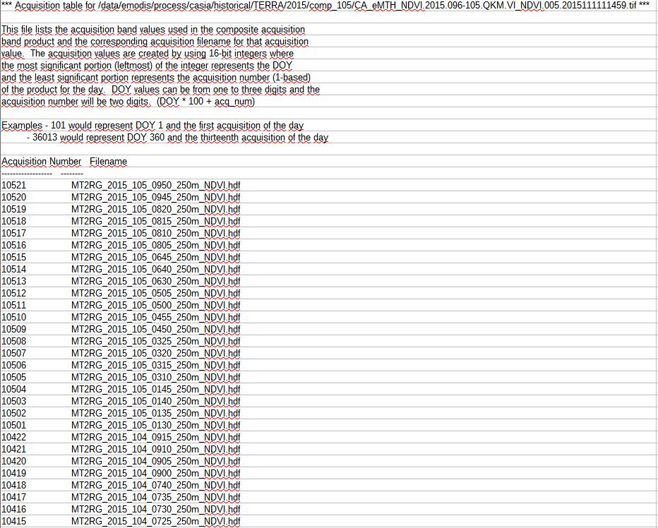 Что с этим делать не знаю.