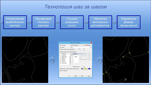 Технология автоматической векторизации 600.png