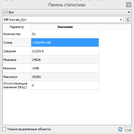Окно статистики с некорректной суммой