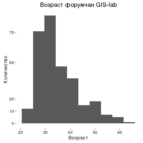 age_histogram.png
