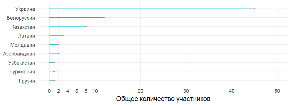 ussr_total.png