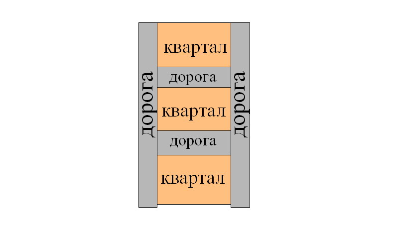 так на карте масштаба 1:5000