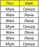 Получить такую таблицу