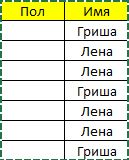 Из таблицы