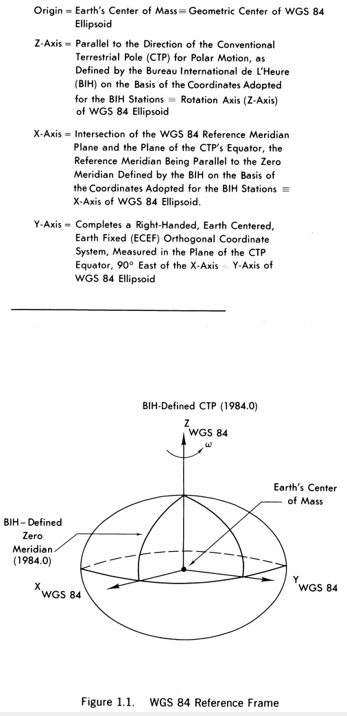 The WGS 84 Coordinate System Definition 1987.jpg