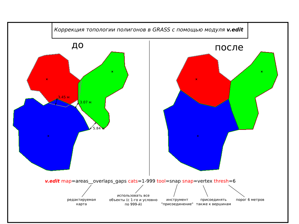 GRASS_areas__overlaps_gaps.png