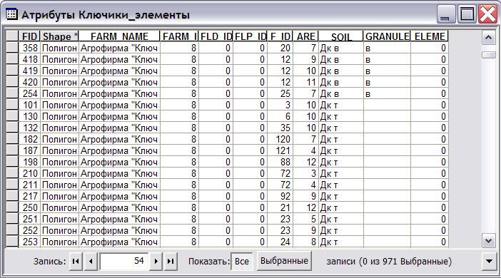 Таблица атрибутов.JPG
