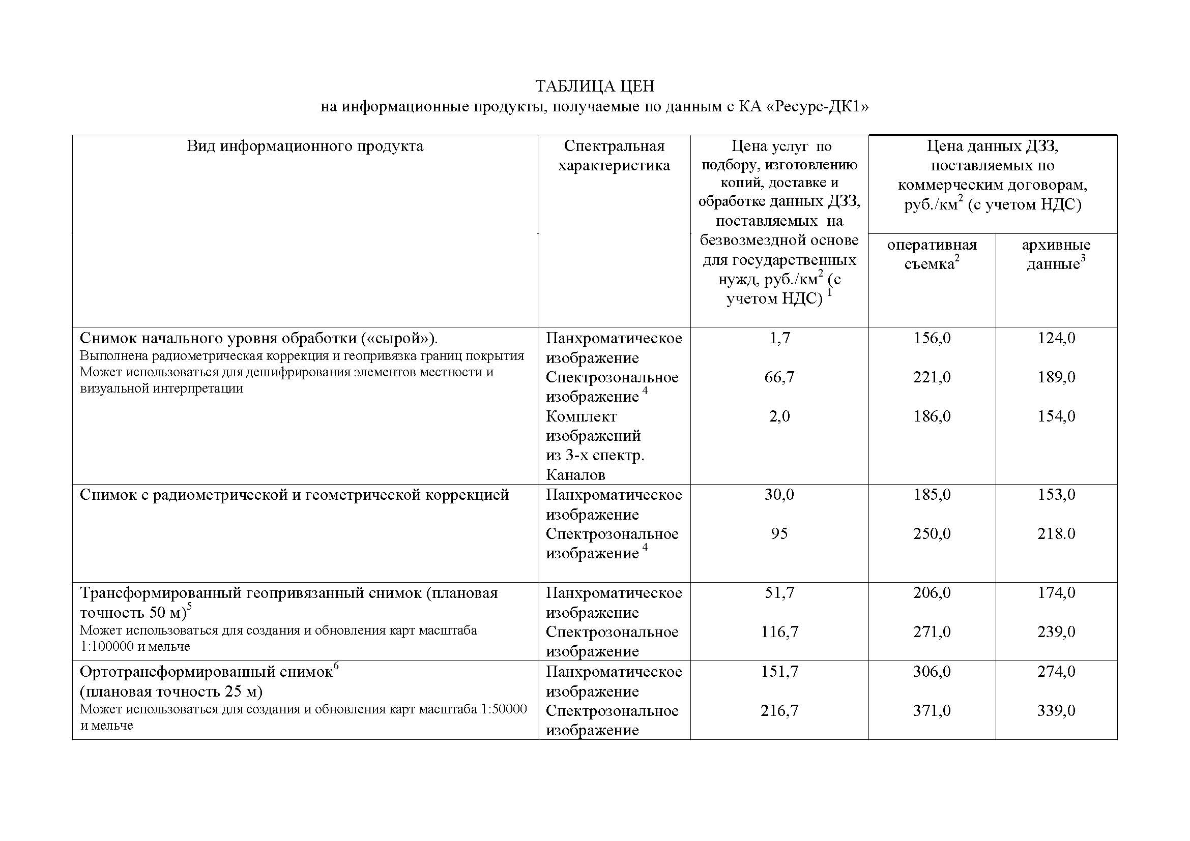 Таблица цен Ресурс (1)_Страница_1.jpg