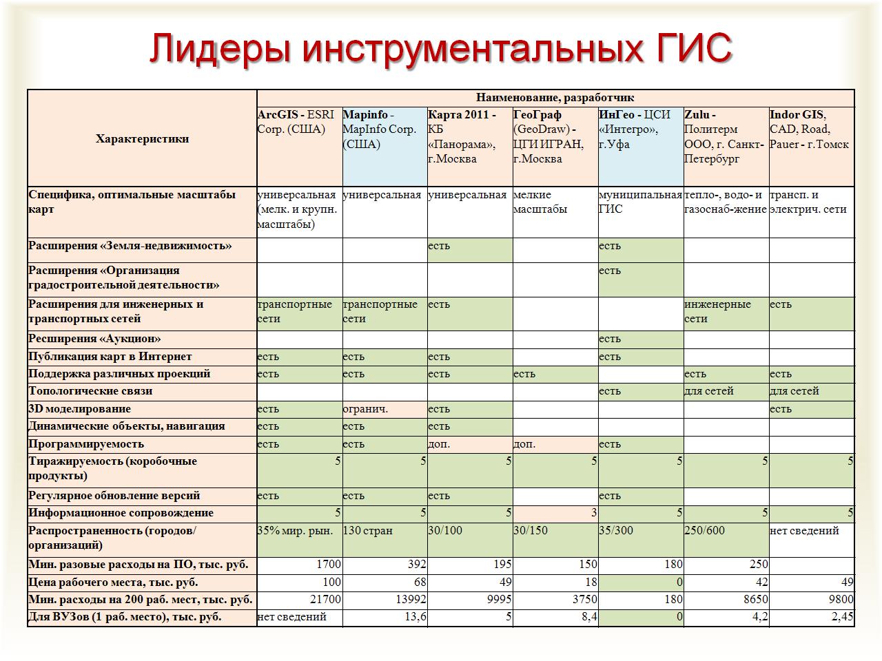 гисы лидеры.JPG