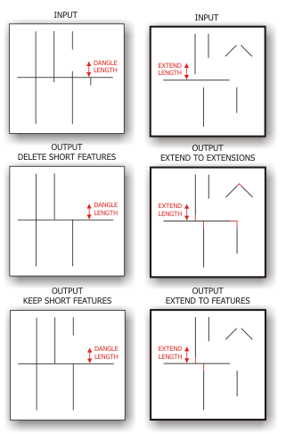 Trim Extend GP Tools