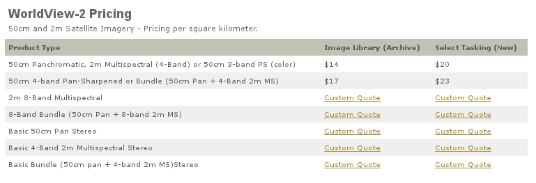 wv2-pricing.png