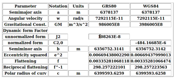 GRS80_vs_WGS84.png