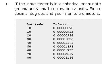 Значения z-множителя