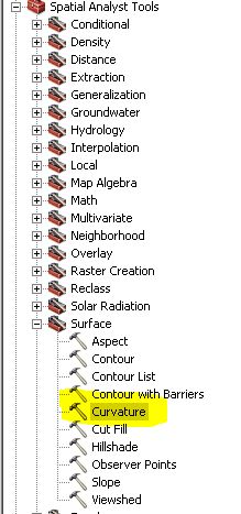 Кривизна склонов