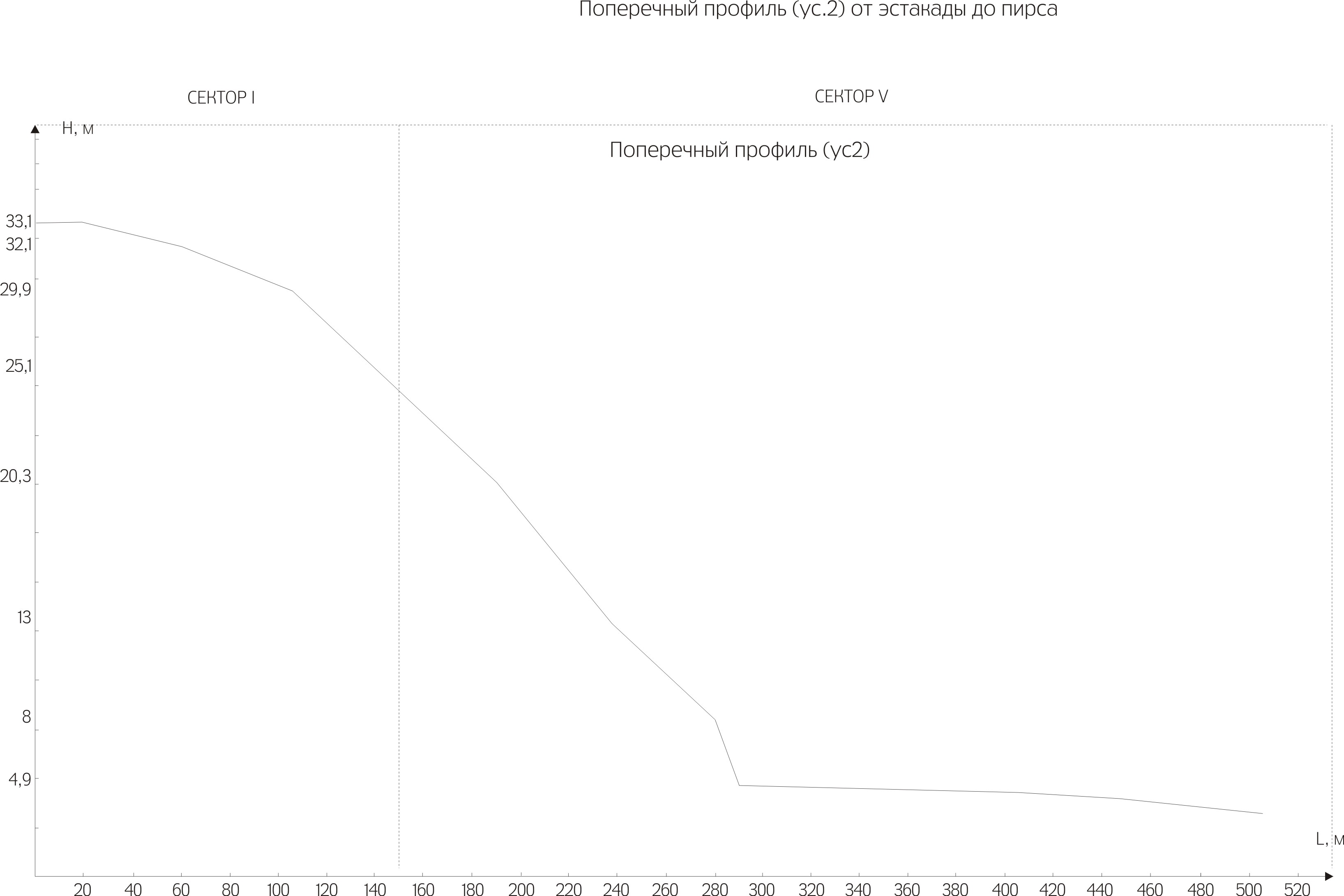 мне нужен подобный результат