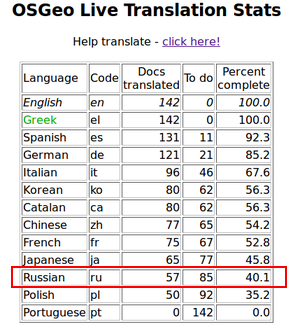 osgeo-live-stats.png