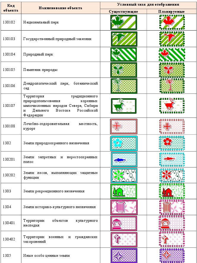 Новые условные обозначения для генерального плана