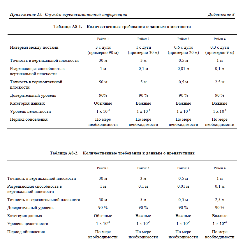 Требования к данным о местности и препятствиях.png
