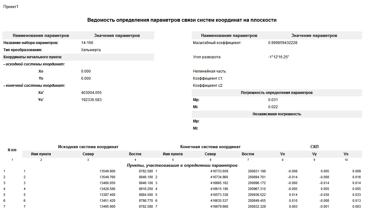 По Хельмерту из 14 в 166
