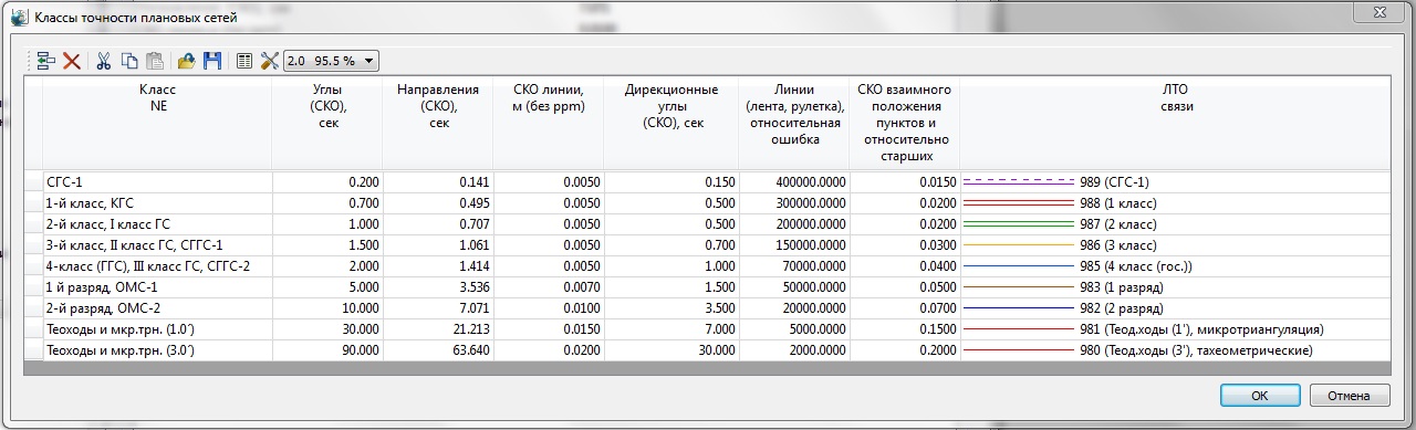 Плановые сети.jpg