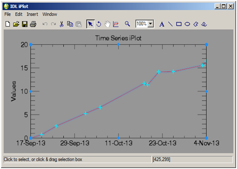 Time series Analyzer должен показывать мне динамику смещения вот в таком виде:
