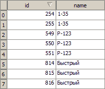 Таблица точек