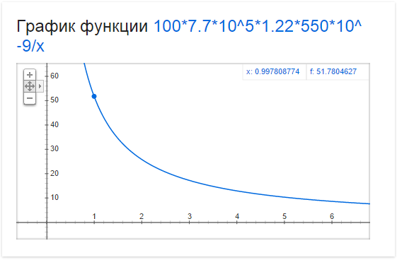 РазрешениеСпутника.png