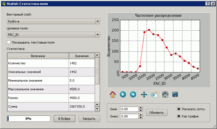 Gis lab info