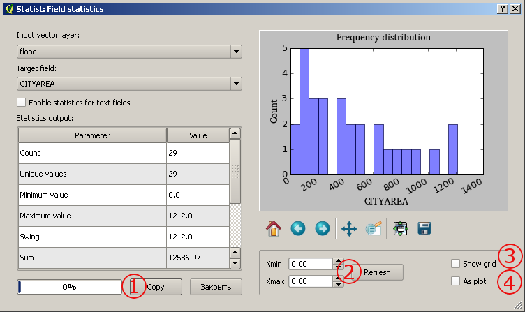 Statistics output